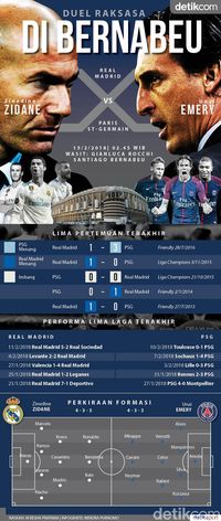 Madrid vs PSG, Duel Dua Raksasa di Bernabeu