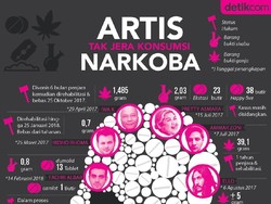 Ini Dia Isi Deklarasi Artis Berantas Narkoba