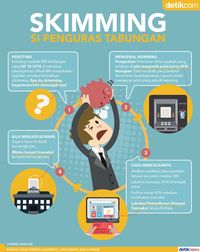 Mengenal dan Mencegah Skimming yang Bisa Kuras Uang Tabunganmu