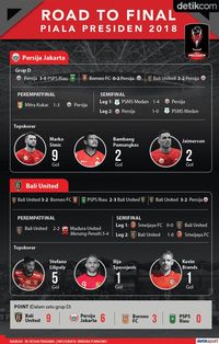 Detiksport Piala Presiden | road to final piala presiden 2018 persija vs bali united Detiksport Piala Presiden | road to final piala presiden 2018 persija vs bali united