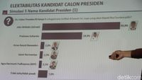 Kandidat Capres Alternatif Tanpa Parpol: Gatot Hingga Habib Rizieq