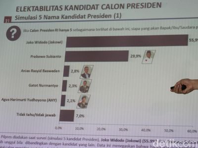Kandidat Capres Alternatif Tanpa Parpol: Gatot Hingga Habib Rizieq