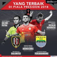 Yang Terbaik Di Piala Presiden 2018