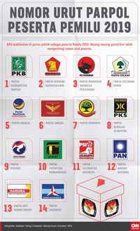 Bappenas: Lingkungan Lebih Aman Jika Cuma Ada Tiga Parpol