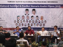 Poltracking: Elektabilitas PDIP Tertinggi, Diikuti Gerindra-Golkar