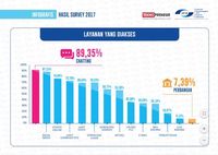 Perilaku Pengguna Internet Indonesia: Hobinya Chatting