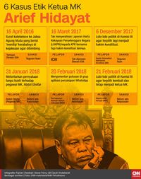 Berkukuh Soal Saksi, Partai Nanggroe Aceh 'Diserang' Hakim MK