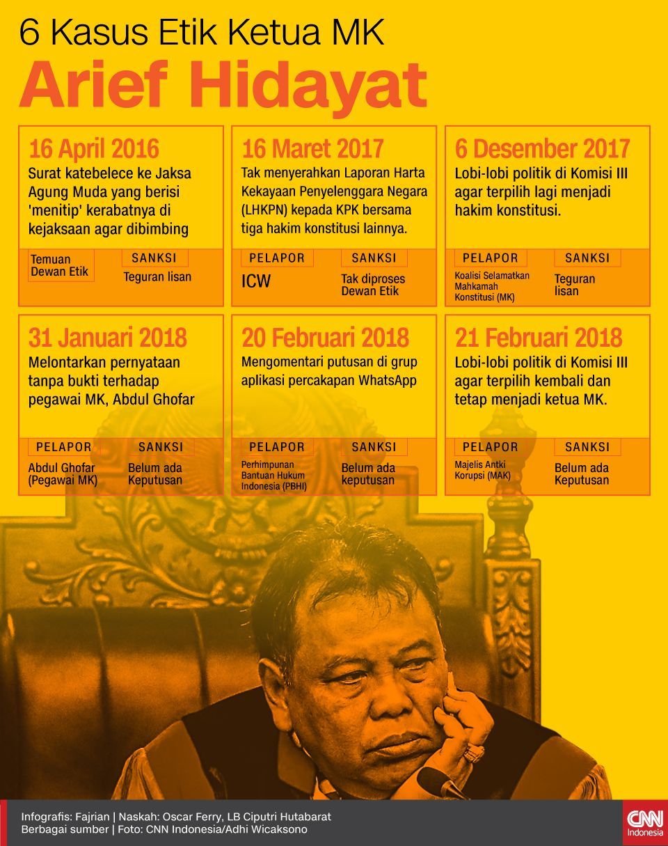 Infografis 6 Kasus Etik Ketua MK Arief Hidayat