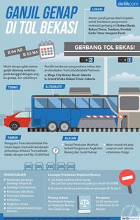 Ganjil Genap di Tol Bekasi