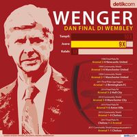 Dari Sepuluh Final di Wembley, Wenger Cuma Kalah Sekali