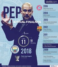 Guardiola Nyaris Tanpa Cela di Laga Final