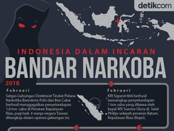 Kaleidoskop 2018: Pantai Riau Jalur Favorit Sindikat Narkoba