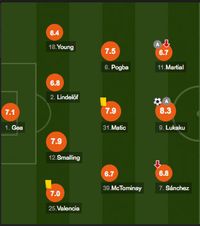 Kemenangan Penting MU atas Chelsea: Tentang Peran Lukaku dan Pogba