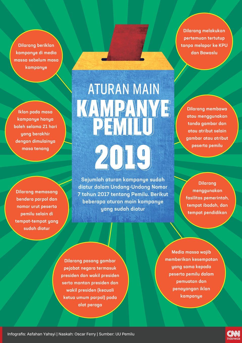 Infografis Aturan Main Kampanye Pemilu 2019