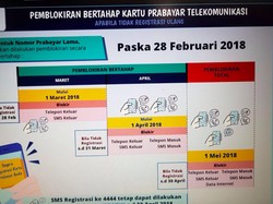Kominfo: SIM Card Hari Ini Belum Daftar Besok Diblokir