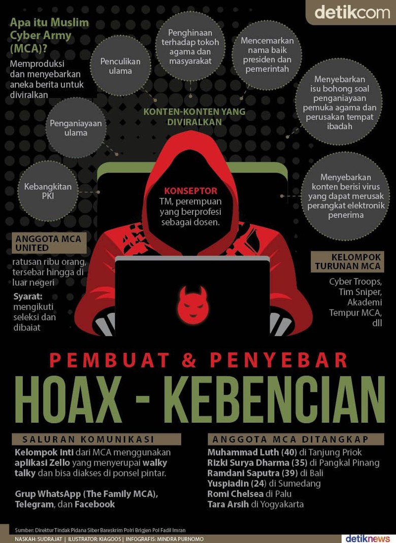 Muslim Cyber Army Pembuat Dan Penyebar Kebencian Di Medsos KASKUS Muslim Cyber Army Pembuat Dan Penyebar Kebencian Di Medsos KASKUS