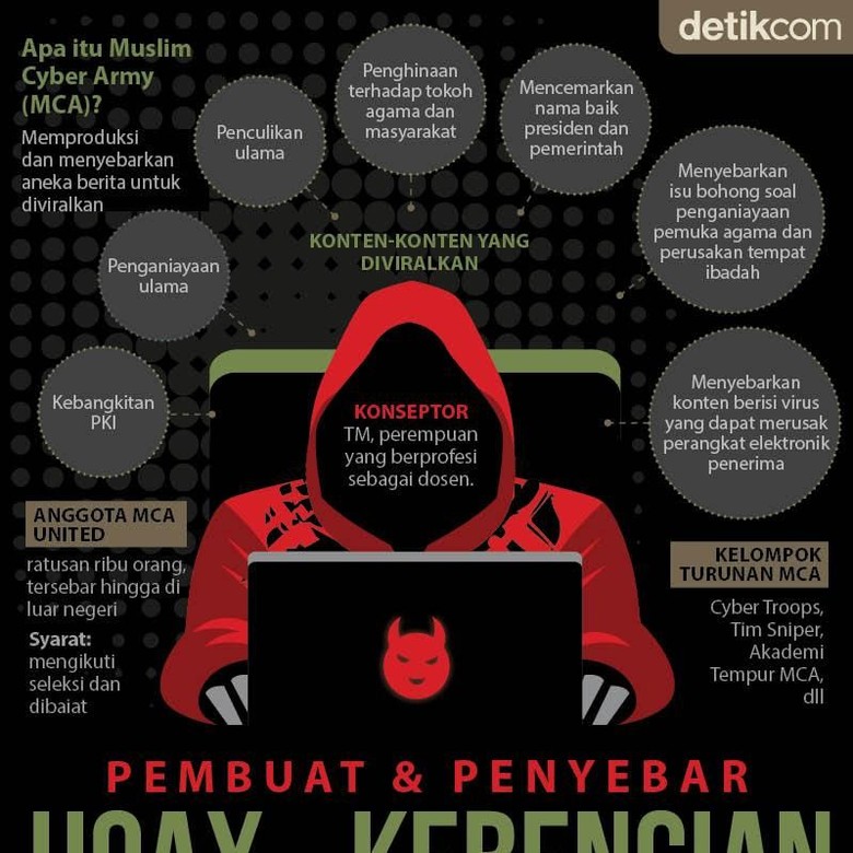 Penyebar Hoax Orang Gila Masuk Ponpes Tasik Anggota Muslim Cyber Army