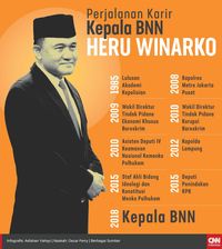 KPK Lelang Jabatan yang Ditinggal Heru Jadi Kepala BNN