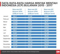 Nasib Pertamina Dan Keputusan Jokowi Intervensi Pasar Bbm