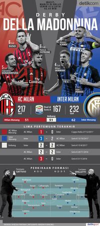 Saatnya Derby Milan Jilid Kedua Saatnya Derby Milan Jilid Kedua