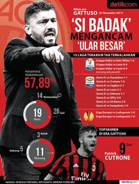 Milan-nya Si Badak Mengancam Ular Besar