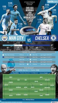 Menanti Luka Kedua Chelsea di Kota Manchester