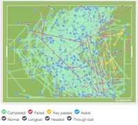 Parkir Bus Gagal Chelsea di Markas City
