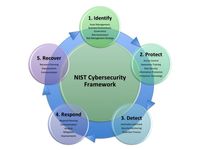 BSSN di dalam Peta Keamanan Siber Indonesia