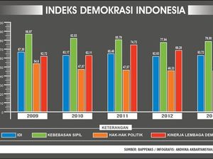 Menurunnya Kualitas Demokrasi Menurunnya Kualitas Demokrasi