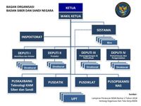 BSSN di dalam Peta Keamanan Siber Indonesia