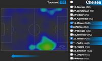 Parkir Bus Gagal Chelsea Saat Lawan City