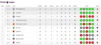 Buruknya Hasil Tandang The Gunners Musim Ini