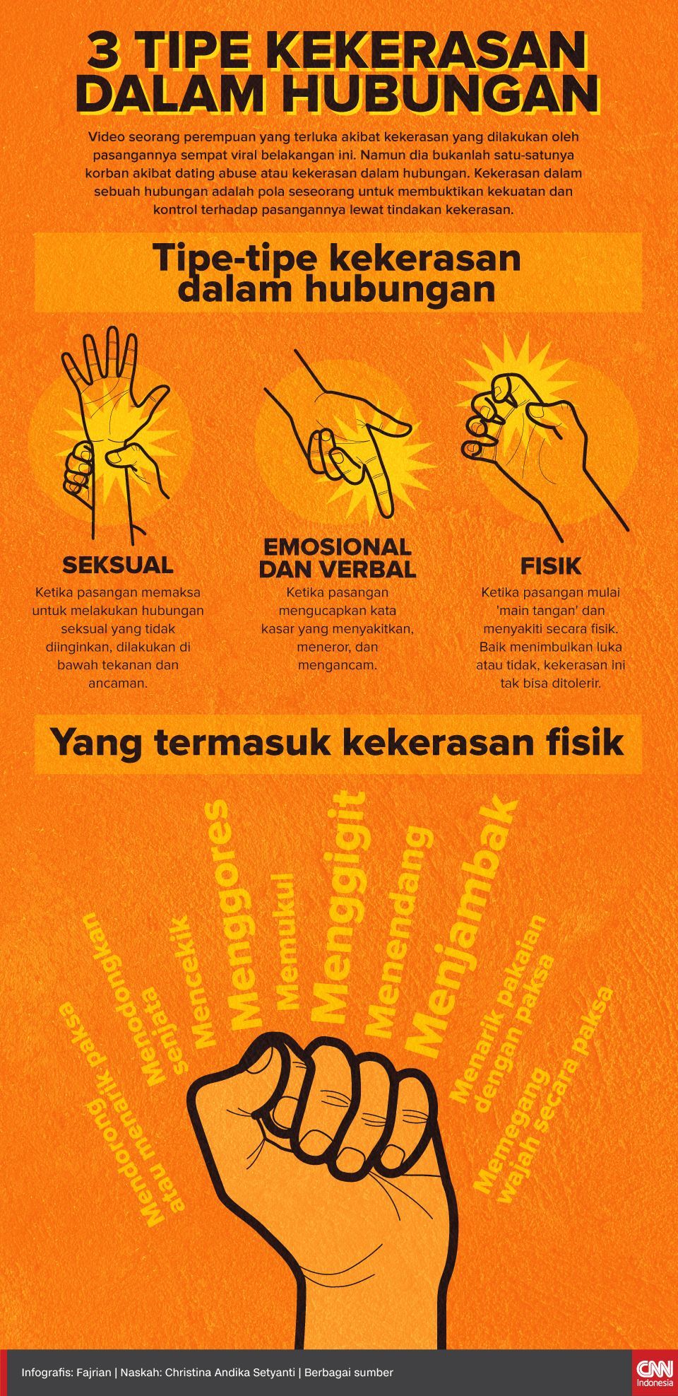 Infografis 3 Tipe Kekerasan dalam Hubungan