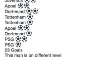 Dalam 13 pertandingan terakhir di Liga Champions, Ronaldo bikin 23 gol. Pantas saja torehan golnya sulit dilalui oleh pemain lain, termasuk Messi. (istimewa)