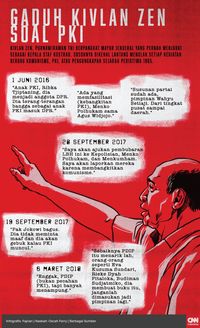 Kivlan Zen Tuduh Tiga Partai Pendukung Jokowi Gandeng Komunis