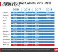Harga acuan batubara