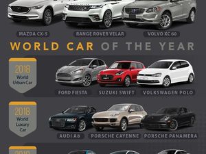 Daftar Nominasi Mobil Terbaik Dunia 2018 adalah... Daftar Nominasi Mobil Terbaik Dunia 2018 adalah...