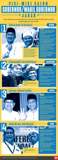 'Pohon Diselubungi Kain' dalam Debat Kandidat Pilgub Jabar