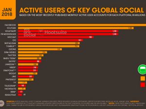 Riset: Orang Indonesia Paling Cerewet di Medsos