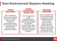 Alasan Stephen Hawking Belum Pernah Menerima Nobel