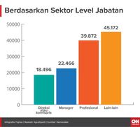 Agar Lapak Pekerja Lokal Tak Direbut Tenaga Kerja Asing