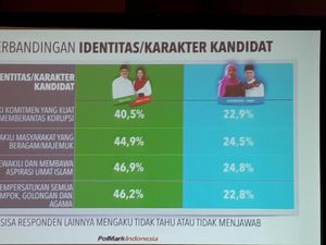 Tak Semua Kader Dukung Paslon Pilgub Jatim Sesuai Pilihan Partai