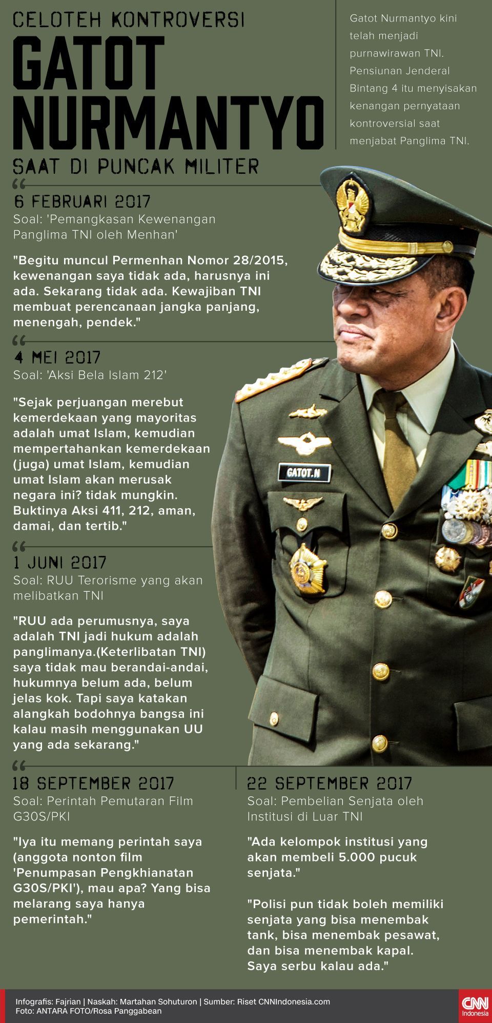 Infografis Celoteh Kontroversi Gatot Nurmantyo Saat di Puncak Militer