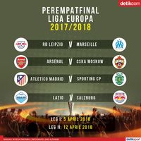 Detiksport Liga Europa | drawing liga europa arsenal jumpa cska atletico Detiksport Liga Europa | drawing liga europa arsenal jumpa cska atletico