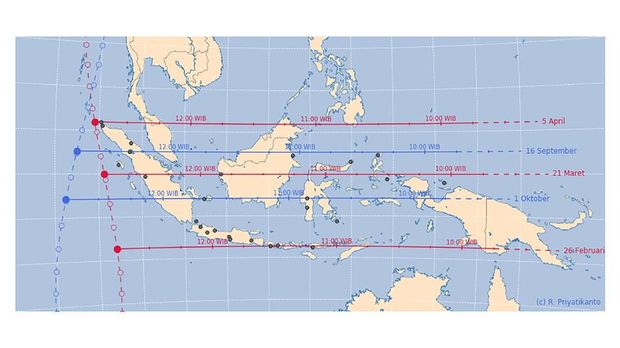 Hari Tanpa Bayangan Hari Tanpa Bayangan