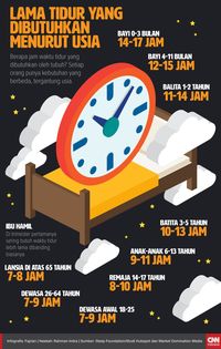 Waktu Tidur Terbaik Agar Tubuh Tak Kelelahan