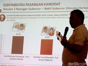 Khofifah-Emil Unggul di Survey Poltracking