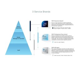 Menjawab Tantangan Pencarian dan Penempatan Eksekutif Indonesia