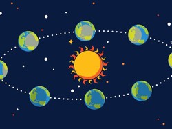 Penampakan Bumi Bulat Saat Hari Tanpa Bayangan