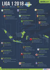 Selamat Datang Liga 1 2018!